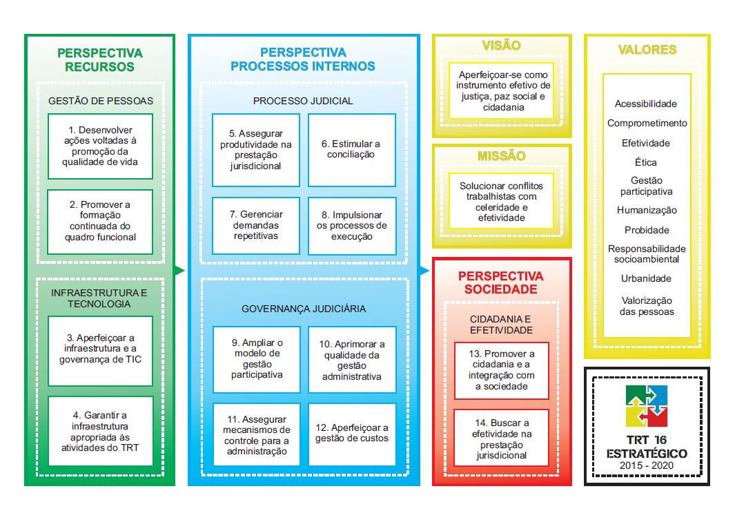 Mapa Estratégico