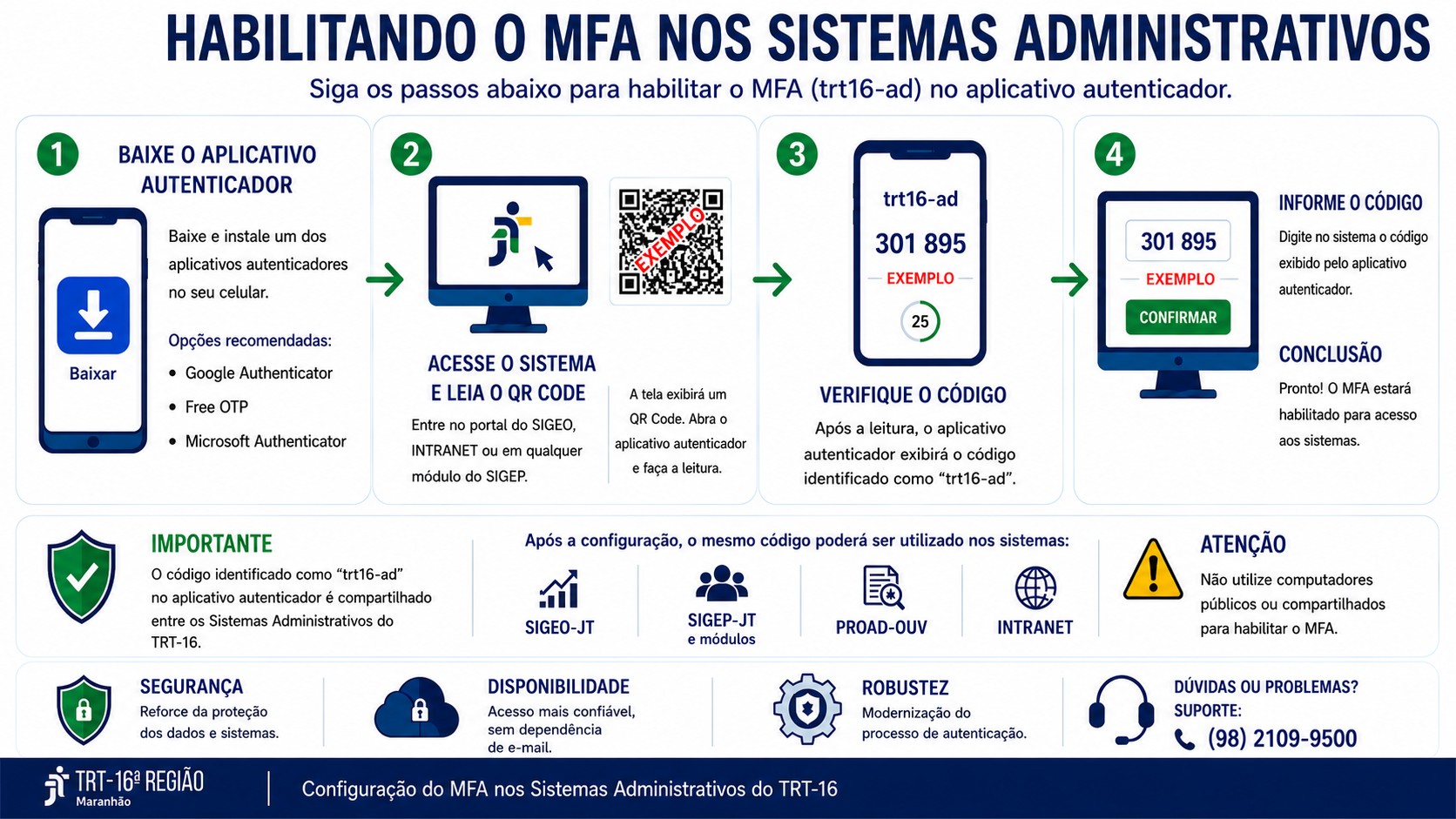 Resumo MFA