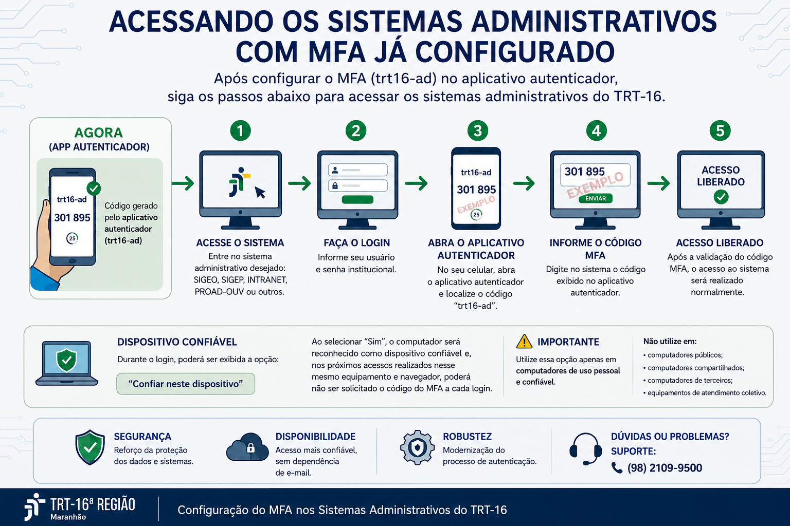 Resumo MFA