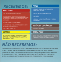Fórum Astolfo Serra recebe posto de coleta de resíduos do Projeto Ecocemar