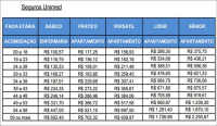 Relação de valores