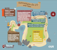 Infográfico: Estratégia da Justiça do Trabalho 2015-2020.