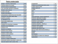 Redes credenciadas