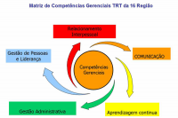 Servidoras do MPE conhecem o Programa de Gestão por Competência do TRT-MA