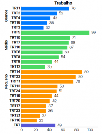 Gráfico do consumo de energia elétrica