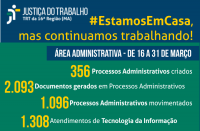 Produtividade Administrativa. Repete os números do texto da notícia.