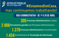 Imagem em fundo verde com dados sobre atividades administrativas