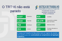 Produtividade em trabalho remoto da Justiça do Trabalho no Maranhão ultrapassa 200 mil atos processuais 