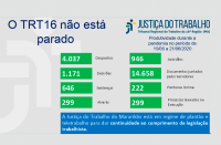 Justiça do Trabalho no Maranhão passa de 240 mil atos processuais em trabalho remoto  