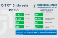 Imagem relativa à notícia sobre produtividade da Justiça do Trabalho no Maranhão em trabalho remoto, no período de 13 de março a 12 de julho deste ano 