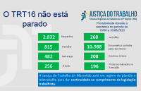 Imagem relativa à notícia sobre produtividade judicial em trabalho remoto da Justiça do Trabalho no Maranhão 