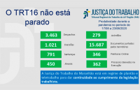 Imagem relativa à notícia sobre a produtividade judicial da semana de 17 a 23.8