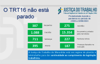 Imagem com fundo cinza e faixas verdes com informações sobre a produtividade judicial da semana de 24 a 30.8 da Justiça do Trabalho no Maranhão