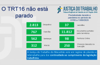 Imagem com fundo cinza claro e com palavras na cor azul "o TRT 16 não está parado" com dados na cor verde sobre produtividade de magistrados e servidores