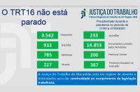Imagem informando dados sobre a produtividade no TRT Maranhão