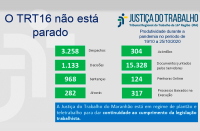 Produtividade Judicial do TRT-MA na semana de 19 a 25 de outubro de 2020.