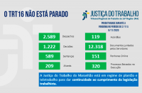 Dados estatísticos da produtividade judicial de 2 a 8 de novembro