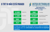 Imagem com fundo cinza claro e com palavras na cor azul "o TRT 16 não está parado" com dados estatísticos, na cor verde, referentes à produtividade de magistrados e servidores do TRT do Maranhão