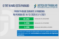 Imagem com fundo cinza claro e com palavras na cor azul "o TRT 16 não está parado" com dados estatísticos, na cor verde, referentes à produtividade de magistrados e servidores do TRT do Maranhão