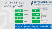 Imagem com fundo cinza claro e com palavras na cor azul "o TRT 16 não está parado" com dados estatísticos, na cor verde, referentes à produtividade de magistrados e servidores do TRT do Maranhão