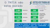 Imagem com fundo cinza claro e com palavras na cor azul "o TRT 16 não está parado" com dados estatísticos, na cor verde, referentes à produtividade de magistrados e servidores do TRT do Maranhão