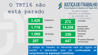 Imagem com fundo cinza claro e com palavras na cor azul "o TRT 16 não está parado" com dados estatísticos, na cor verde, referentes à produtividade de magistrados e servidores do TRT do Maranhão