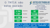 Imagem com fundo cinza claro e com palavras na cor azul "o TRT 16 não está parado" com dados estatísticos, na cor verde, referentes à produtividade de magistrados e servidores do TRT do Maranhão