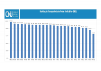 Imagem referente à arte criada pelo CNJ para divulgação do Ranking da Transparência do Poder Judiciário 2021