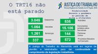 Imagem com fundo cinza claro e com palavras na cor azul "o TRT 16 não está parado" com dados estatísticos, na cor verde, referentes à produtividade de magistrados e servidores do TRT do Maranhão