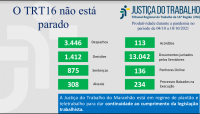 Informações com dados sobre a produtividade