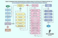 Arte de um fluxograma: A informação: Qual o caminho para denunciar um assédio moral ou sexual no âmbito do TRT-16?