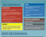 Fórum Astolfo Serra recebe posto de coleta de resíduos do Projeto Ecocemar