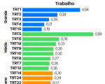 Gráfico do consumo de água na Justiça do Trabalho