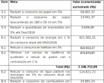 Tabela mostra economia do TRT-MA no triênio 2016-2018