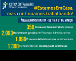 Produtividade Administrativa. Repete os números do texto da notícia.