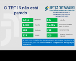 Imagem relativa à notícia sobre a produtividade judicial do período de 29 de junho a 5 de julho deste ano