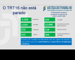 Imagem relativa à notícia sobre produtividade de magistrados e servidores da semana de 20 a 26.7