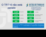 Imagem relativa à notícia sobre produtividade judicial em trabalho remoto da Justiça do Trabalho no Maranhão 
