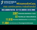 Texto em fundo verde com a frase estamos em casa mas estamos trabalhando e números da produtividade administrativa no TRT