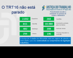 Imagem relativa à notícia sobre produtividade judicial em trabalho remoto da Justiça do Trabalho no Maranhão 