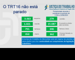 Imagem relativa à notícia sobre a produtividade judicial da semana de 17 a 23.8