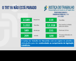 Dados estatísticos da produtividade judicial de 2 a 8 de novembro