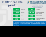 Imagem com dados sobre a produtividade do TRT