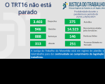 Imagem com os números relativos à produtividade no período de 22 a 28 de março de 2021