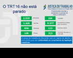 Imagem com fundo cinza claro e com palavras na cor azul "o TRT 16 não está parado" com dados estatísticos, na cor verde, referentes à produtividade de magistrados e servidores do TRT do Maranhão