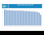 Imagem referente à arte criada pelo CNJ para divulgação do Ranking da Transparência do Poder Judiciário 2021