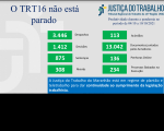 Informações com dados sobre a produtividade