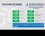 Imagem com fundo cinza claro e com palavras na cor azul "o TRT 16 não está parado" com dados estatísticos, na cor verde, referentes à produtividade de magistrados e servidores do TRT do Maranhão