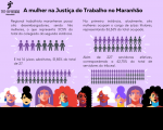 Imagem em fundo lilás, com ilustrações de várias mulheres, além de bonecos e bonecas nas cores lilás e cinza, simbolizando os gêneros feminino e masculino, além de dados sobre a participação feminina na Justiça do Trabalho no Maranhão